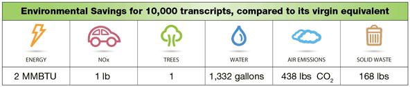 10000 Transcripts Environmental Savings