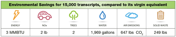 15000 Transcripts Environmental Savings