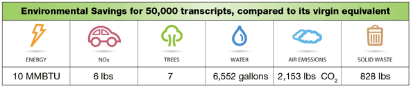 50000 Transcripts Environmental Savings