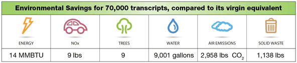 70000 Transcripts Environmental Savings